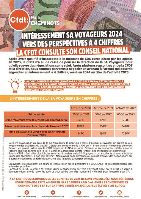 CFDT Cheminots Facilités de circulation Informations syndicales