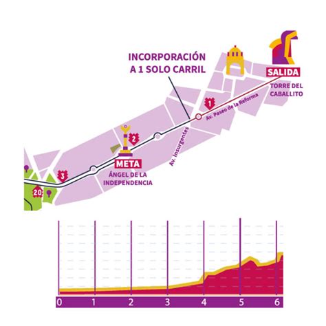 Ruta A Detalle Medio Marat N De La Ciudad De M Xico