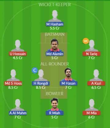 PRT Vs PRD Dream11 Prediction Team Live Cricket 24 Jun 2024 06 30 PM