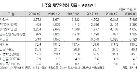 마켓인 기술수출계약 해지 한미약품 등급전망 부정적 하향a 등급 유지