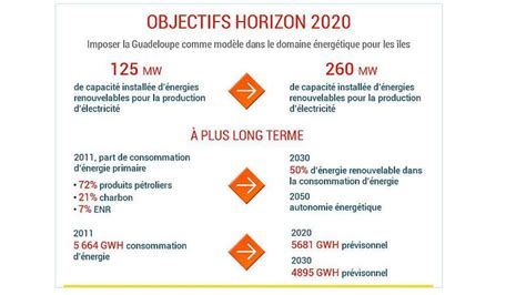 Les Maires De Guadeloupe Et Edf Misent Sur Les Nergies Renouvelables