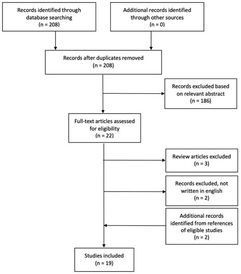 Unicompartmental Knee Arthroplasty Uka For Primary Spontaneous