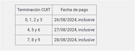 Ganancias Y Bienes Personales Afip Otorga Un Plazo Especial Para La Presentación De Ddjj