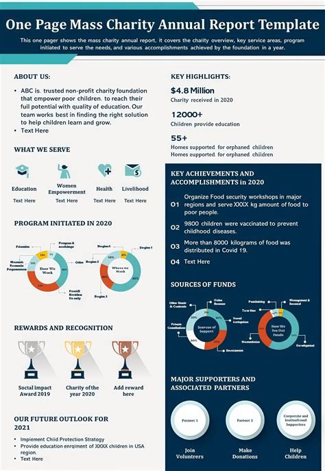Charity report explains how metropolitan ministries uses donations 23