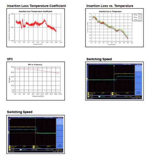 Absorptive Coaxial Spst Switch From Ghz To Ghz Osa A