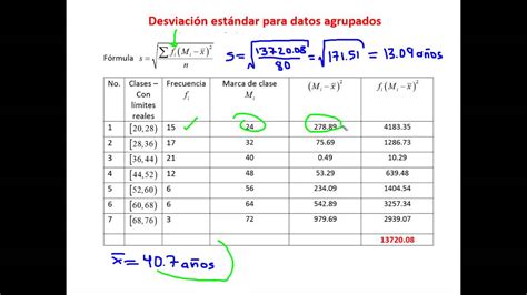 7 Medidas De Dispersion Datos Agrupados YouTube