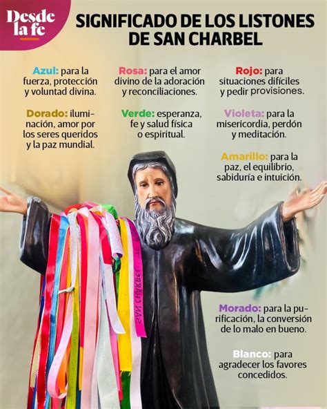 El Significado De Los Listones De San Charbel