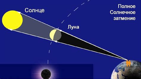 ЛУНА И ЕЕ ФАЗЫ, ЗАТЕМНЕНИЯ ЛУНЫ И СОЛНЦА. 15Й ВИДЕОУРОК ПО АСТРОНОМИИ ...