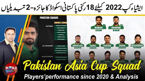 Changes In Pakistan Squad For Asia Cup Shoaib Malik Back