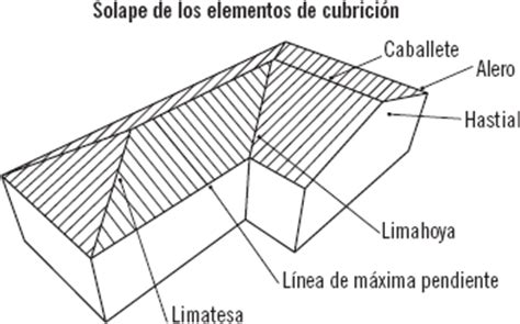 Ejecuci N De Faldones En Cubiertas