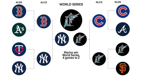 2003 Postseason History | MLB.com