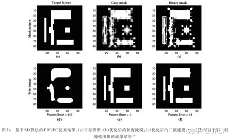 计算光刻一些名词解释 知乎