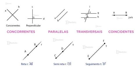 Resumo Sobre Retas Os Números As Operações E Seus Exemplos