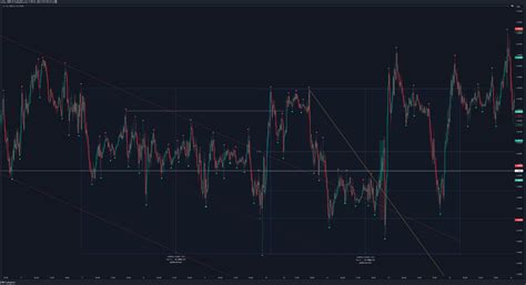 FX EURCAD Chart Image By Natsu 10802 TradingView