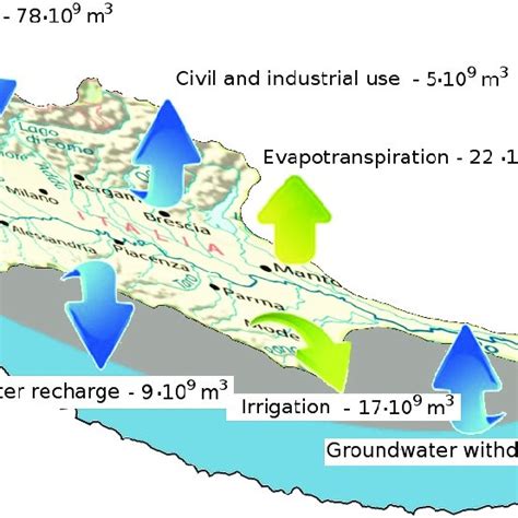 Pdf Hydrology Of The Po River Looking For Changing Patterns In River