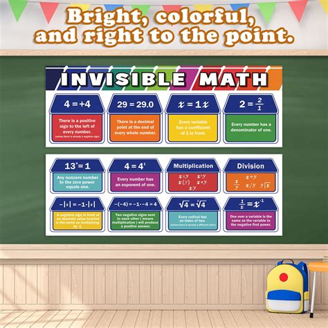 Aizweb Educational Math Posters Invisible Math Classroom Banner