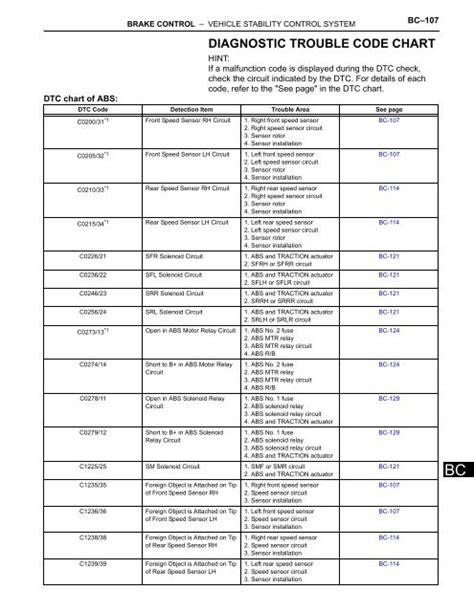 Subaru Outback List Of Diagnostic Trouble Code Dtc Hvac 47 Off