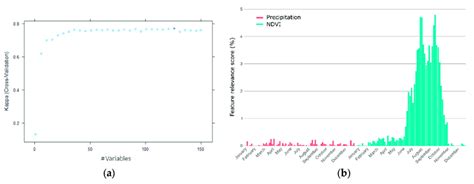 Classification Model Generated Using Boosted DT As Classifier And By