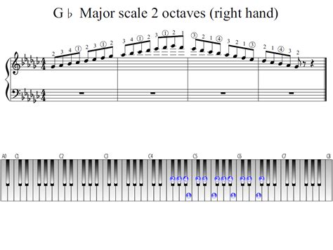 G Flat Major Scale Piano