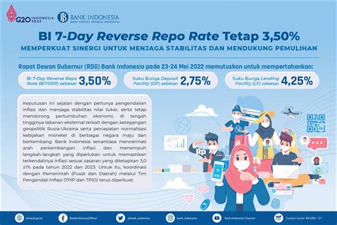 Bank Indonesia On Twitter Tak Perlu Kecewa Jika Sobatrupiah Tak