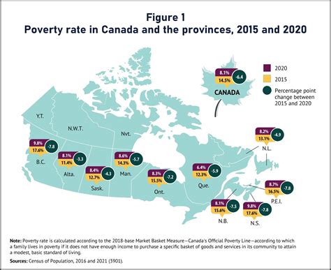 Poverty Rate In Canada 2024 Ilise Leandra