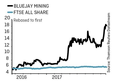 Bluejay Mining Has ‘exceptional Deposit Claims Broker Aj Bell