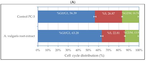 Plants Free Full Text Phytochemical Characterization Antimicrobial