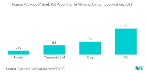 프랑스 반려동물 사료 시장 동향