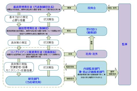 公的研究の取組み マリモ電子工業株式会社