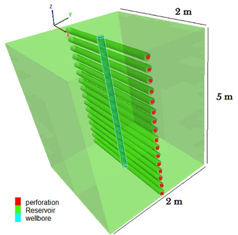 Grid For 5 M Of Sandstone Formation Download Scientific Diagram