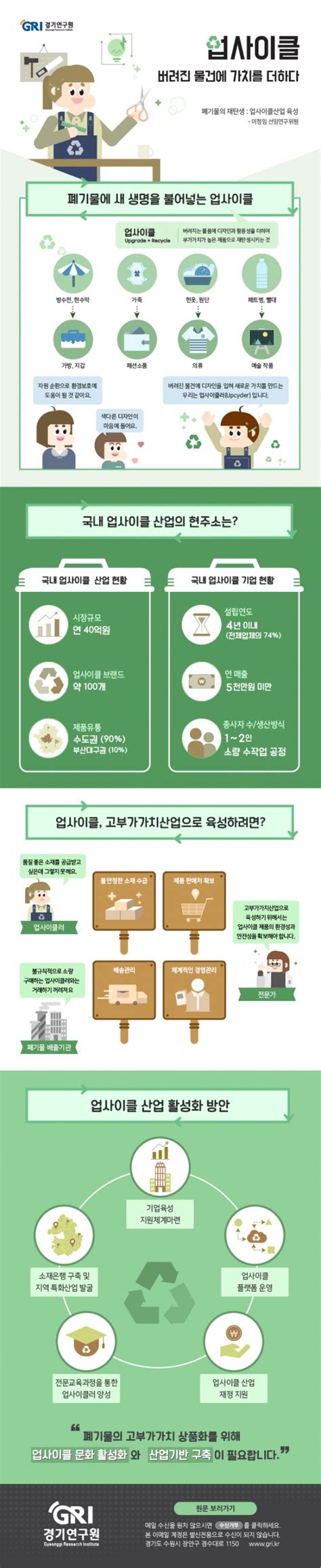 인포그래픽 업사이클 버려진 물건에 가치를 더하다 경인경제