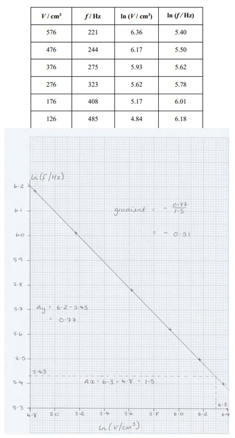 Alevel物理真题2021 U6真题及答案锦秋a Level官网