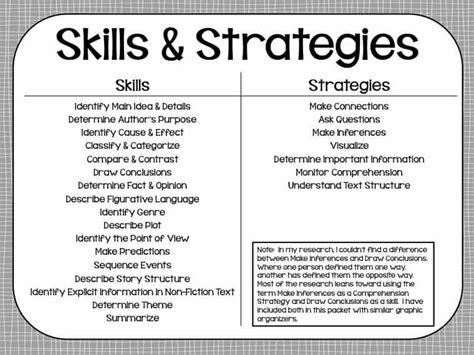 Science Of Reading Comprehension Strategies