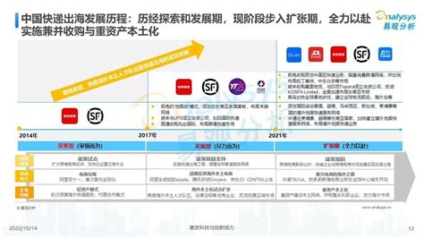 顺丰全球战略一路高歌，极兔、圆通、百世“起跳”东南亚，物流海外征战正酣凤凰网