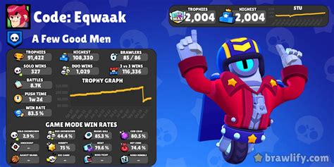 Code Eqwaak 8lq9jr82 Stats De Profil Brawlify Pour Brawl Stars