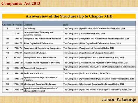 Ppt Chapter Ix Accounts Of Companies 128 138 Companies