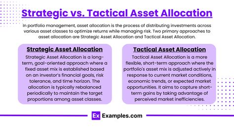 Overview Of Asset Allocation Notes Practice Questions Cfa Examples