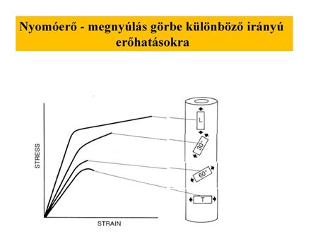 A mozgatórendszerre ható erők ppt letölteni