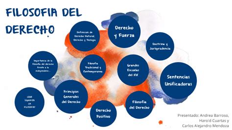 Filosofia Del Derecho By Andrea Barroso On Prezi