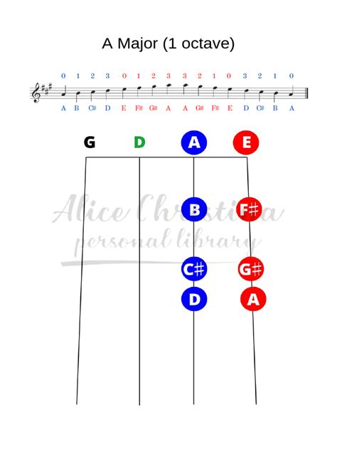 Violin Scales Chart | PDF | Pitch (Music) | Elements Of Music