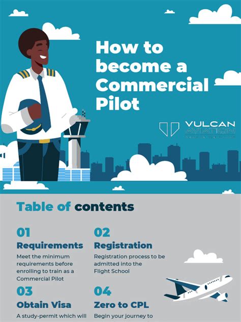 10 Ways To Soar To The Top: A Degree-Free Route To Becoming A Commercial Pilot