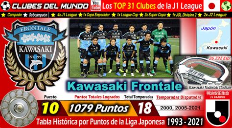 Clubes Del Mundo Del Fútbol J1 League De JapÓn Los Top 31 De La