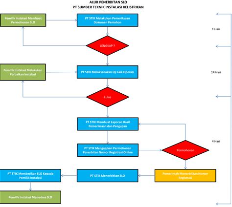 Pt Stik Jasa Sertifikat Laik Operasi Slo Tegangan Menengah