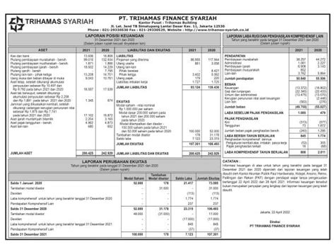 Laporan Keuangan Trihamas Finance Syariah Q4 2021 Dataindonesiaid