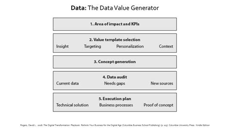 Rogers L David The Digital Transformation Playbook Rethink Your