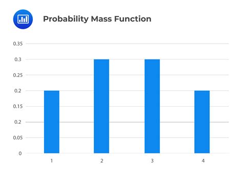 Explain And Apply The Concepts Of Random Variables CFA FRM And