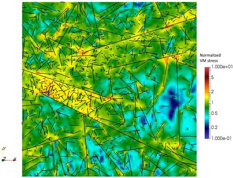 Genetic Discrete Fracture Networks Fractory