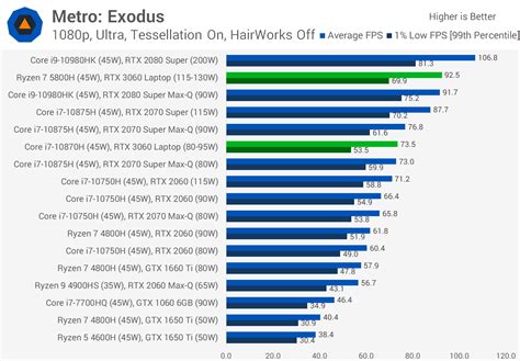 Nvidia GeForce RTX 3060 Laptop GPU Review | TechSpot