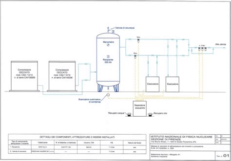 Impianto Aria Compressa Specifiche E Normativa