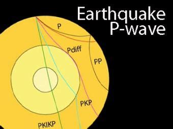 Seismic Waves Viewer Incorporated Research Institutions For Seismology